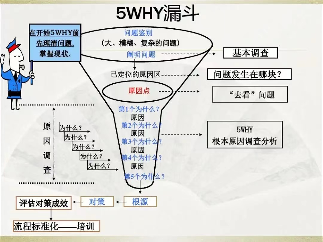 5Why思考法: “邏輯思維鏈”，打造你的最強(qiáng)思維能