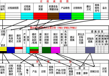 IATF 16949中的控制計劃 CP（Control Plan）是怎么回事？